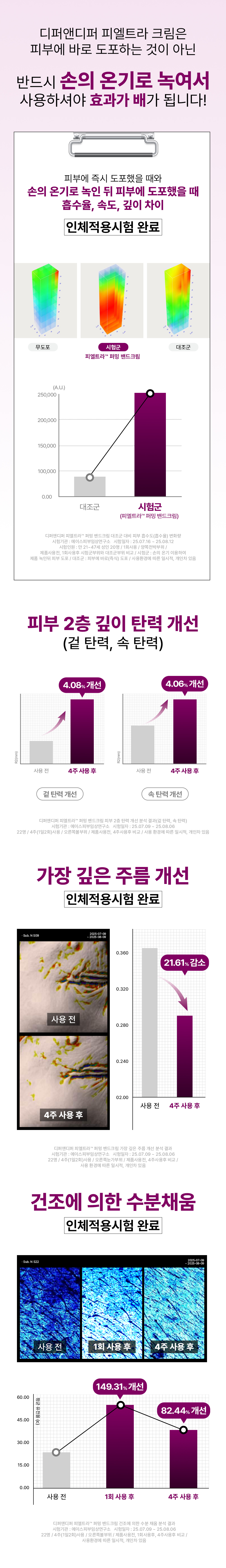 [4차수정]디퍼앤디퍼 피엘트라 퍼밍 밴드크림 상세페이지-2